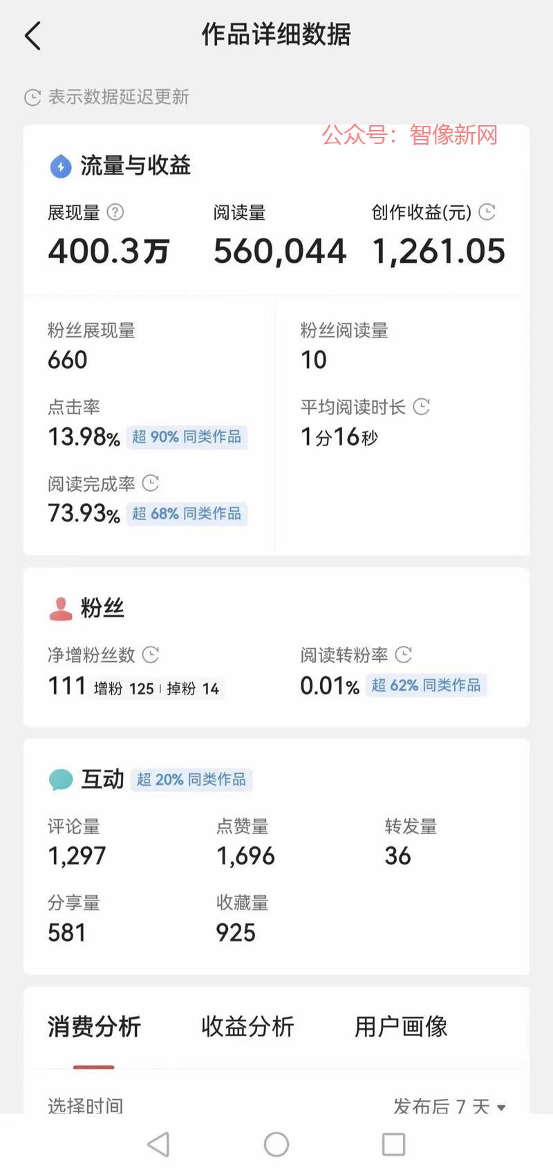 最近好多人在做ai公众号…#情报-搞钱情报论坛-网创交流-智像新网